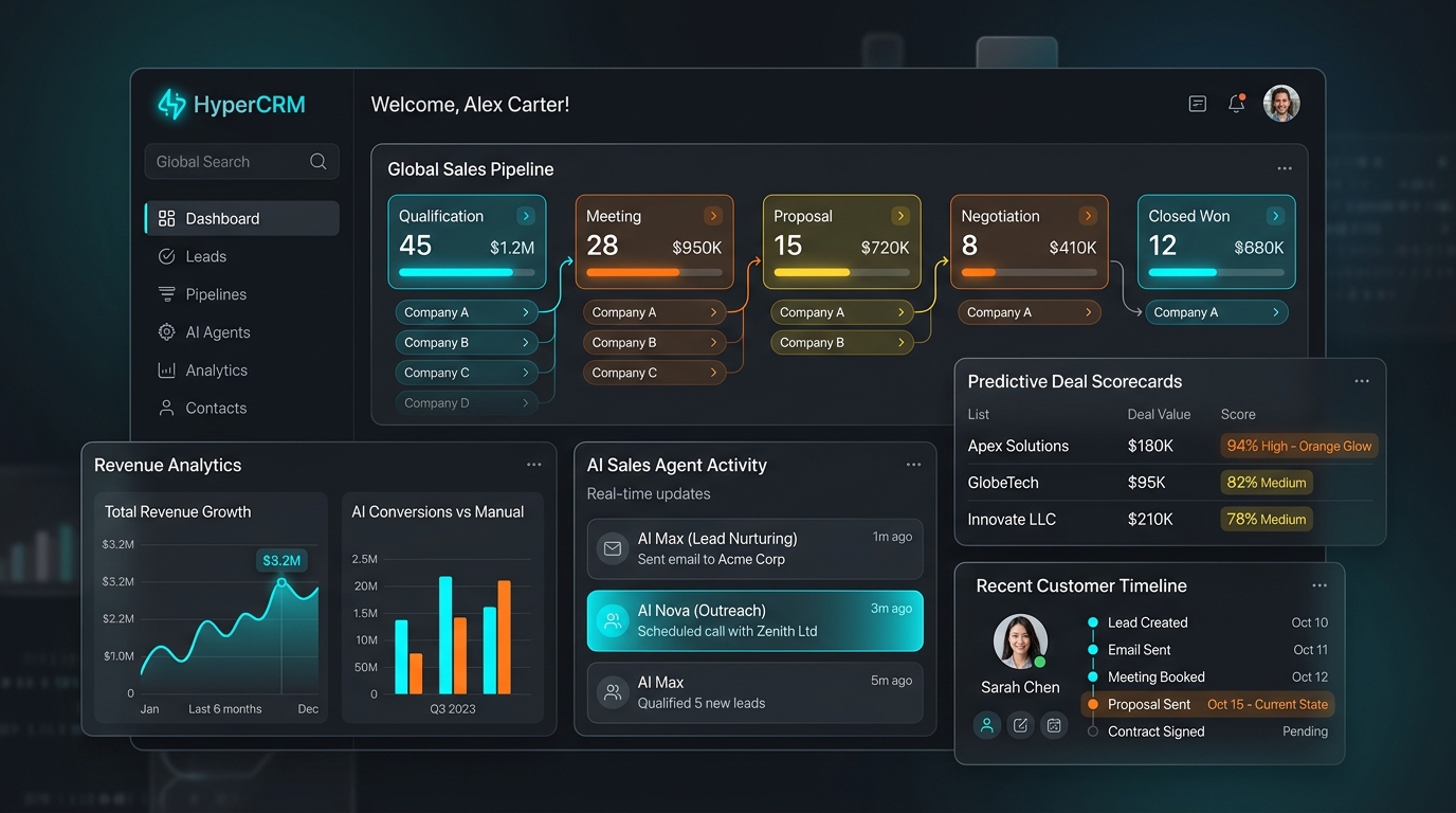 HyperCRM dashboard preview with AI pipeline analytics